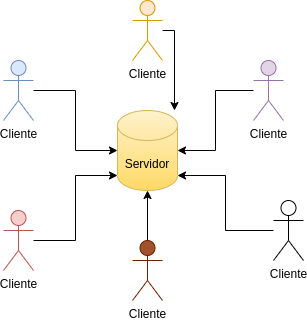 Cliente-Servidor, sistema centralizado